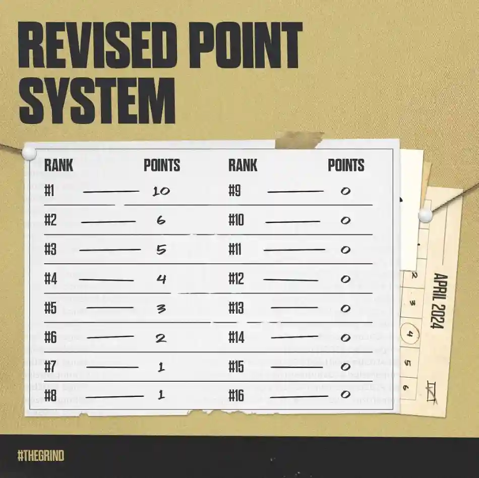 Point System